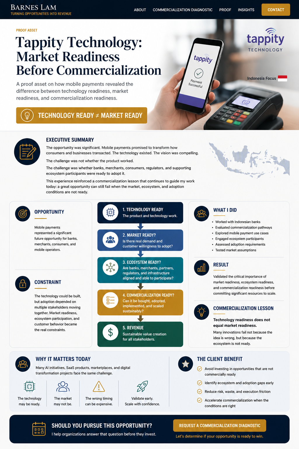Tappity Technology market readiness proof asset